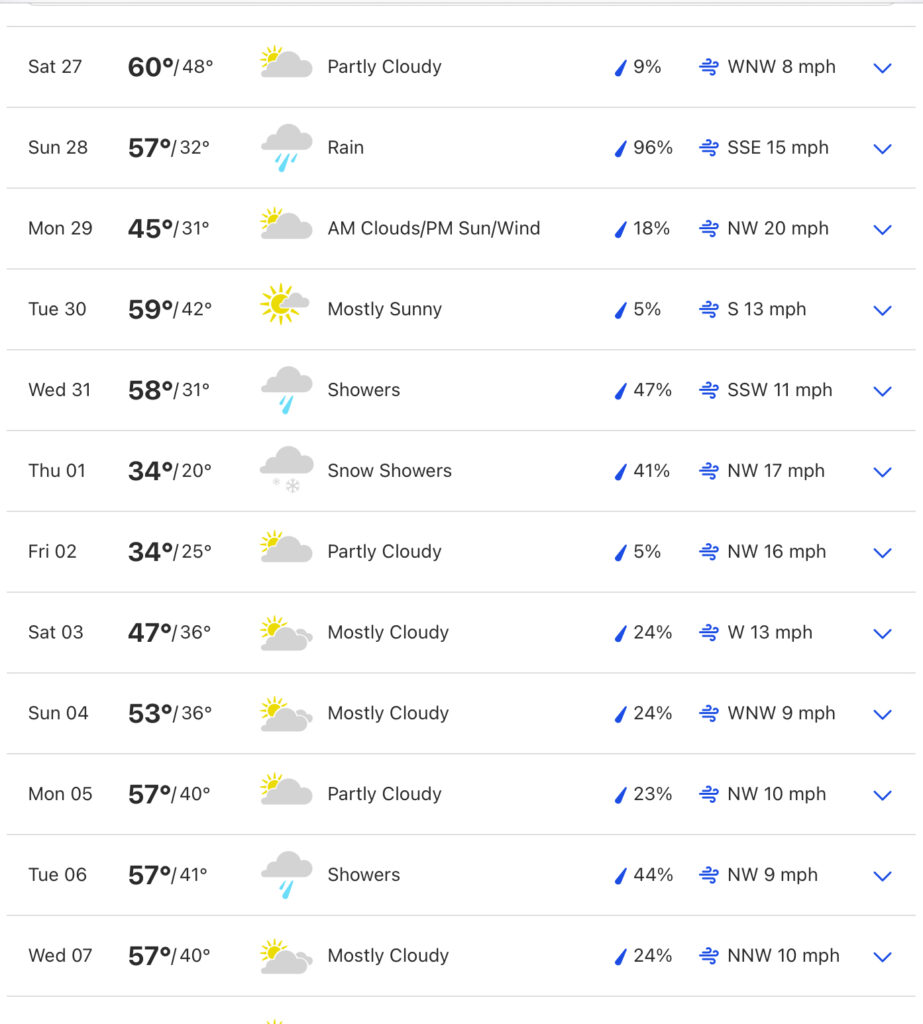 Catskills Fly Fishing Weather Report