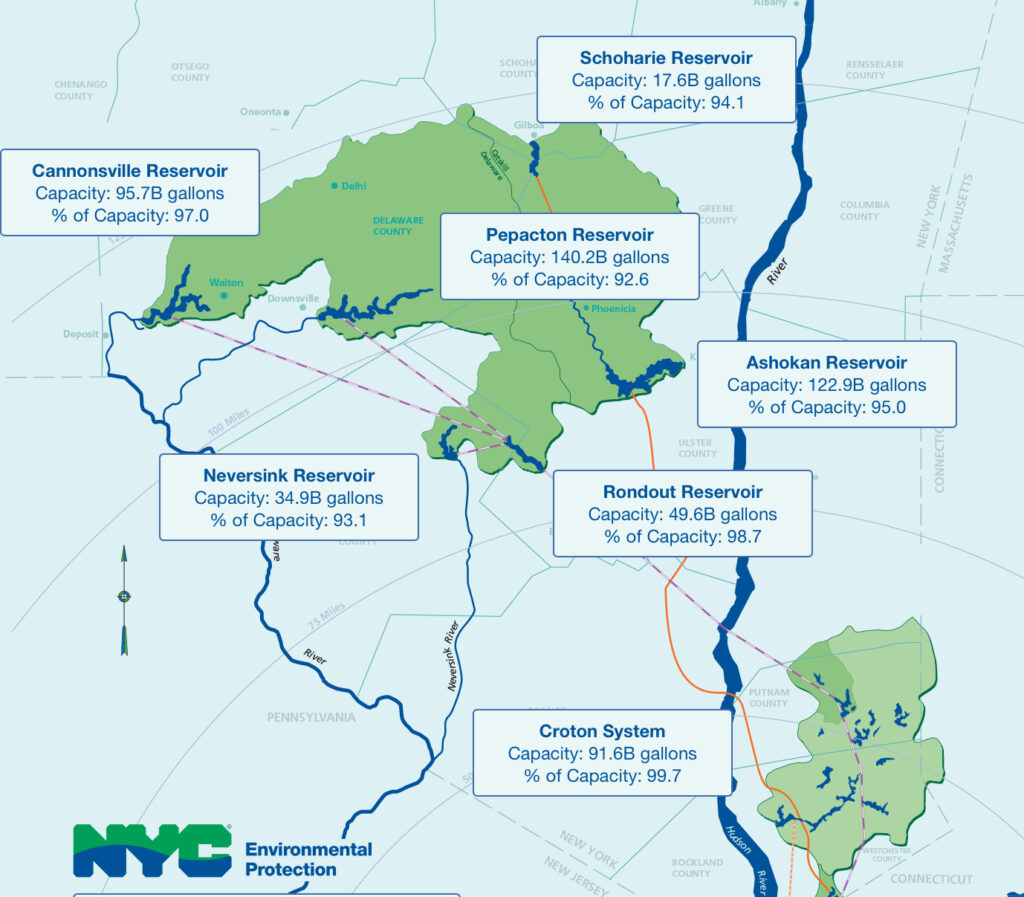 NYC NYS Reservoir Levels Capacity