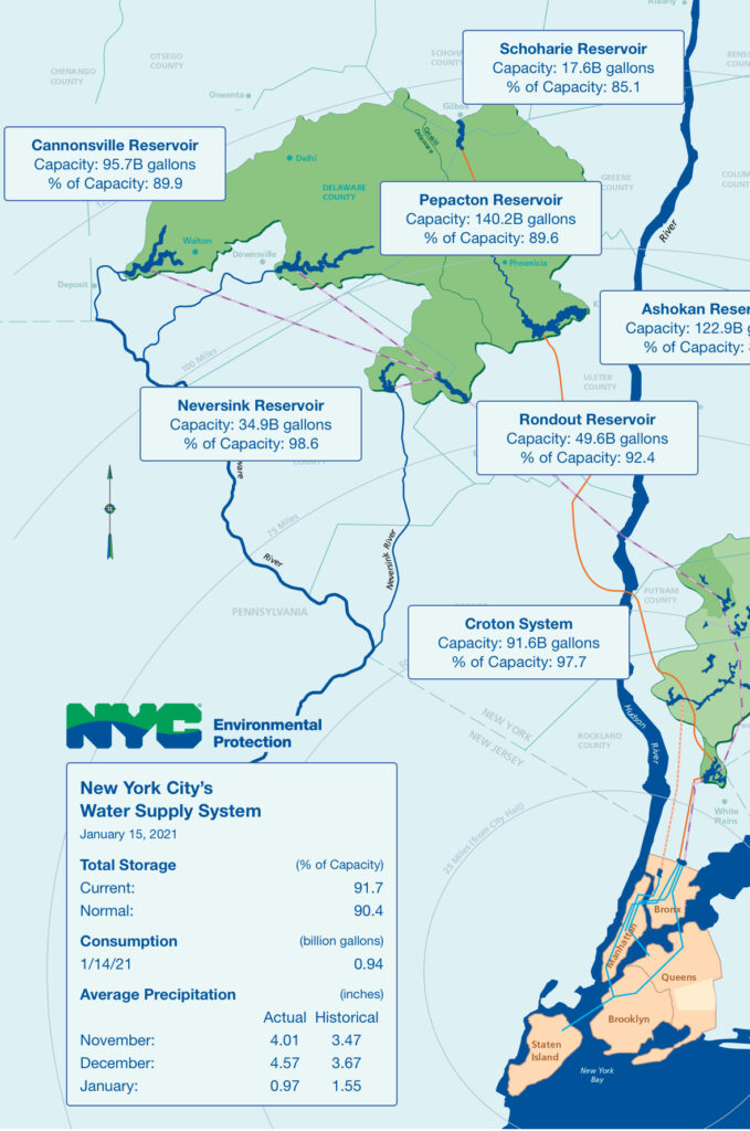 Reservoir Levels NYS NYC Fly Fishing