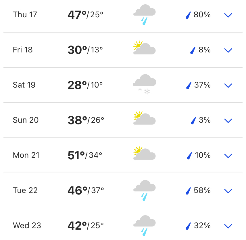 Weather for Winter Upper Delaware River System